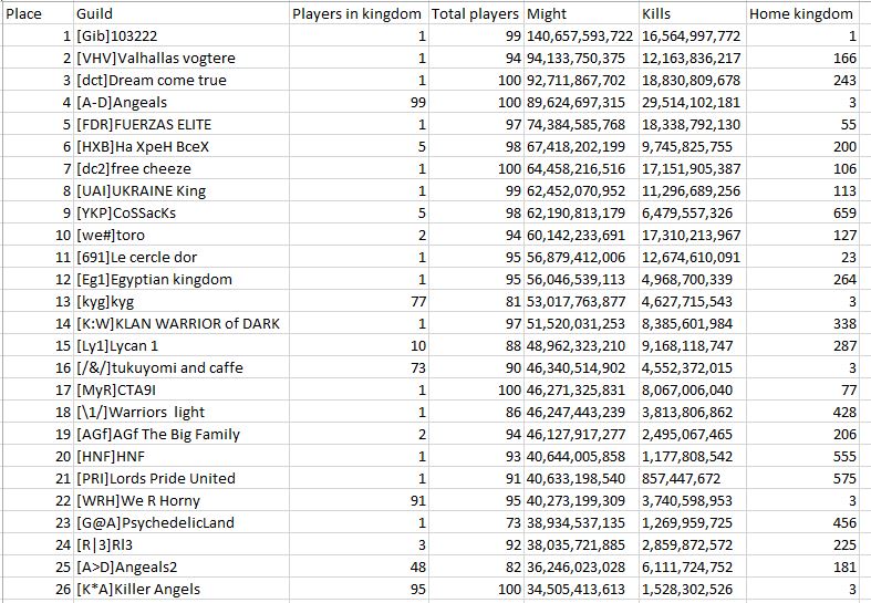 Valid Lords Mobile Codes List 